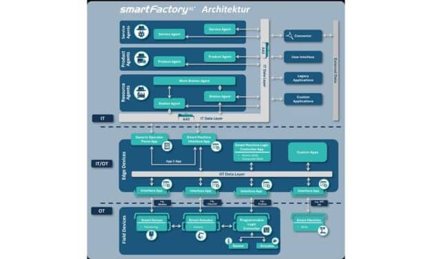 Referenzarchitektur ebnet den Weg in die vernetzte Industrie