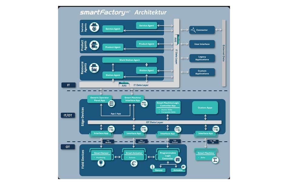 kon_a_smartfactory_referenzarchitektur_2025_NL_neu_beitragsbild